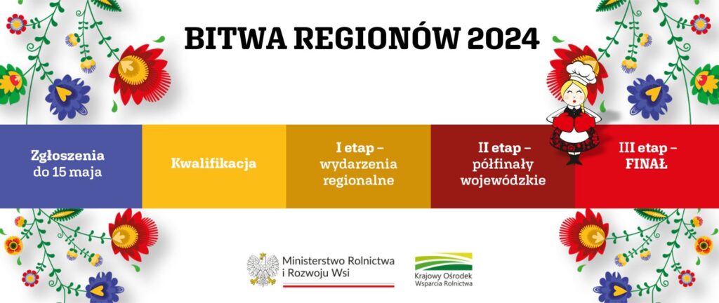 Grafika promująca konkurs Bitwa Regionów 2024 z etapami rywalizacji