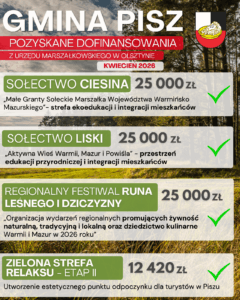 Grafika przedstawia cztery dofinansowania dla gminy Pisz z kwietnia 2026.